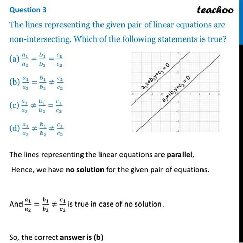 Determining the Linear Equation for Parallel Lines