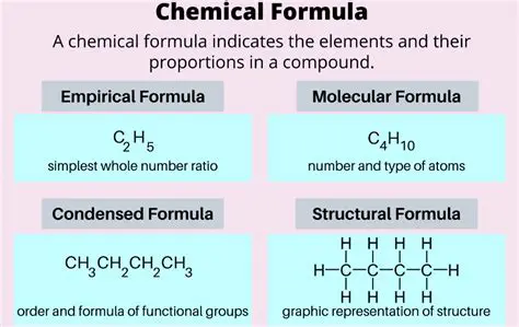 Determining the Molecular Formula of a Chemical Compound