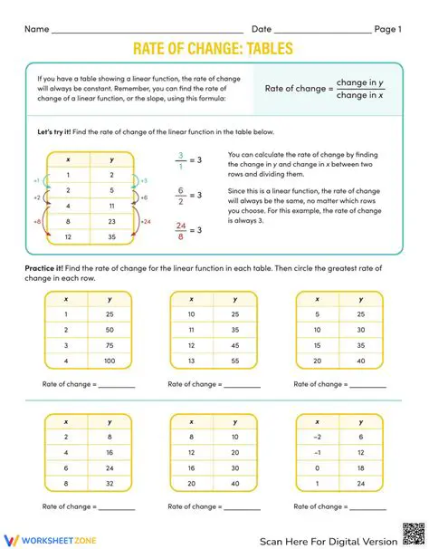 Determining the Rate of Change