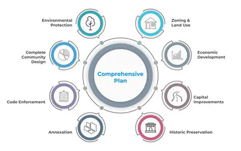 Develop a comprehensive management plan
