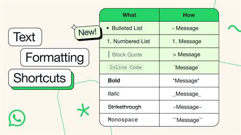 Developing new formatting options