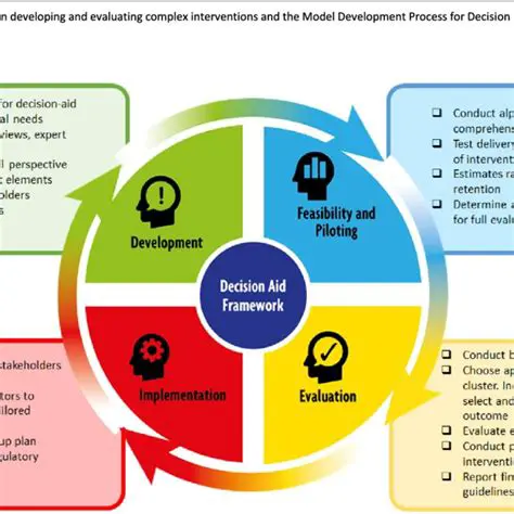 Development of Decision Aids