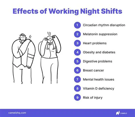 Difficulty in manipulating shifts in time