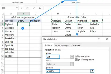 Dropdown list configuration