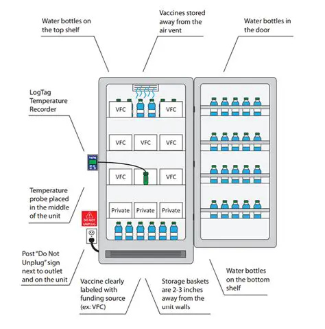 DTaP Vaccine Storage Requirements