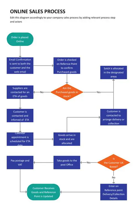 Dynamics of Buying and Selling Transactions on Live Streaming