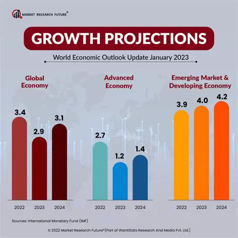 Economic Downturn and Global Economic Trends