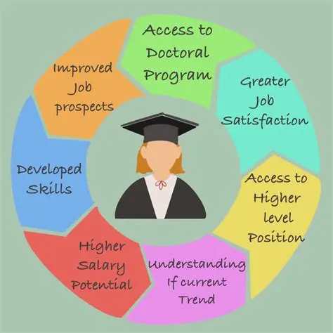Educational Requirements for General Management Careers