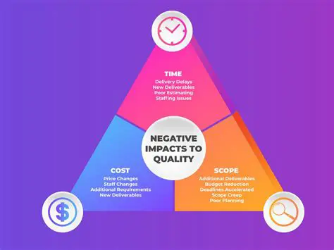Effective management of material supply costs is essential to ensure the success of the project