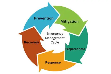 Effectively handling emergencies