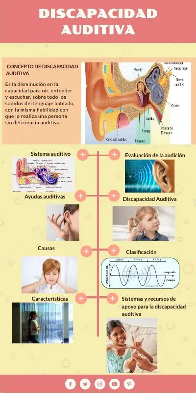 Ejemplos de Discapacidad Auditiva