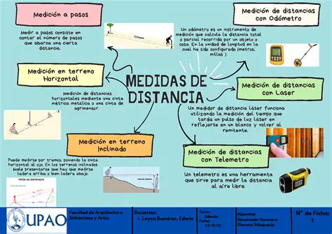 Ejemplos de distancias en metros