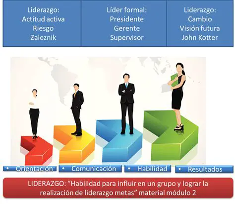 El Liderazgo como un Proceso de Aprendizaje