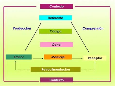 El receptor como personaje clave