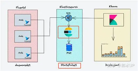 Elasticsearch Delivery Stats