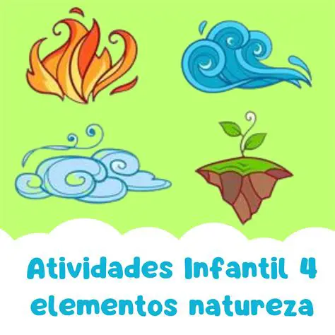 Elementos do Ambiente que Promovem Isolamento