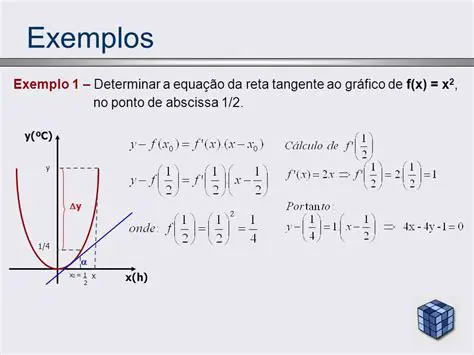 Encontrar o valor da derivada no ponto de abscissa