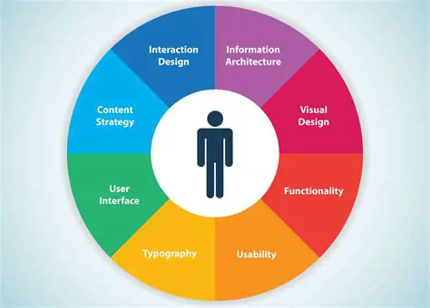 Enhancing User Experience through Visual Hierarchy