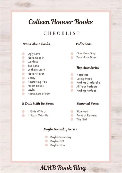 Ensure that the added book appears in the list of books