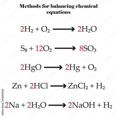 Ensure the Balanced Chemical Equation is Correct