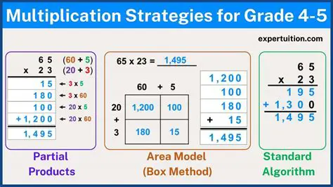 Estimating Multiplication with Larger Numbers