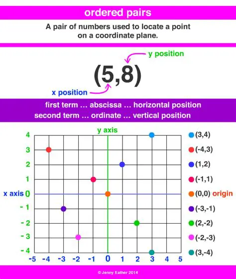 Example of Ordered Pair Operations