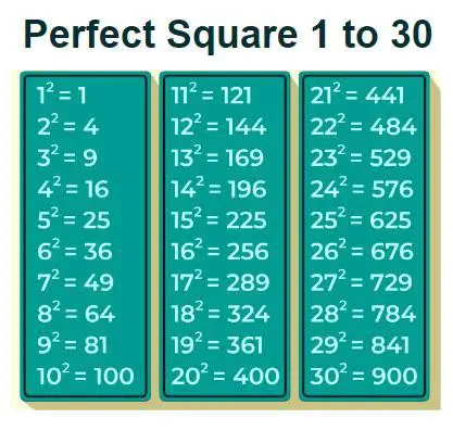 Examples of Perfect Squares