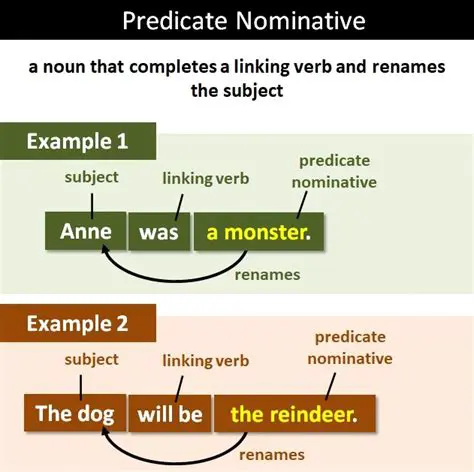 Exemple de nume predicative