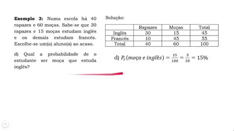 Exemplo de Probabilidade Condicional