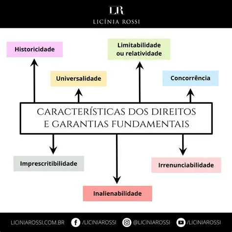 Exemplos de Direitos Fundamentais