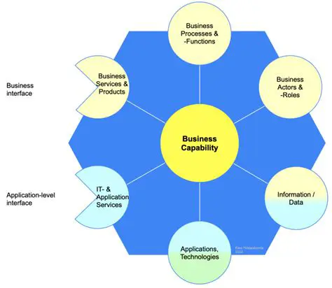 Expanding System Capabilities