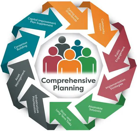 Expected Cost of Comprehensive Plan