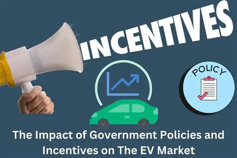 Explore the Impact of Policy and Programs