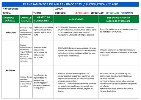 Facilita o Planejamento das Aulas