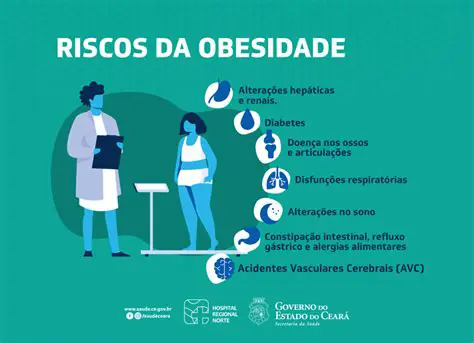 Fatores de Risco para Obesidade