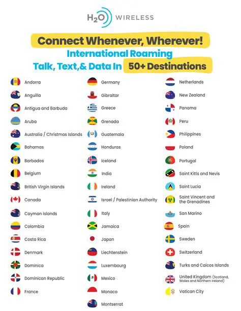 Features of Global Roaming Dialer