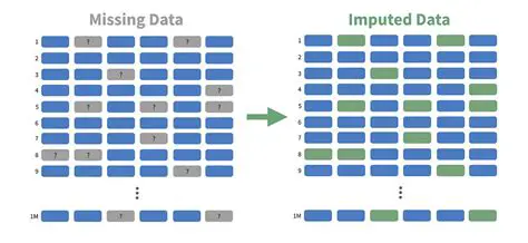 Filling in the Missing Data