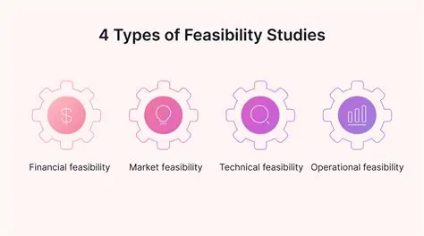 Financial Feasibility Aspects