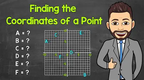 Finding the Coordinates of the Image