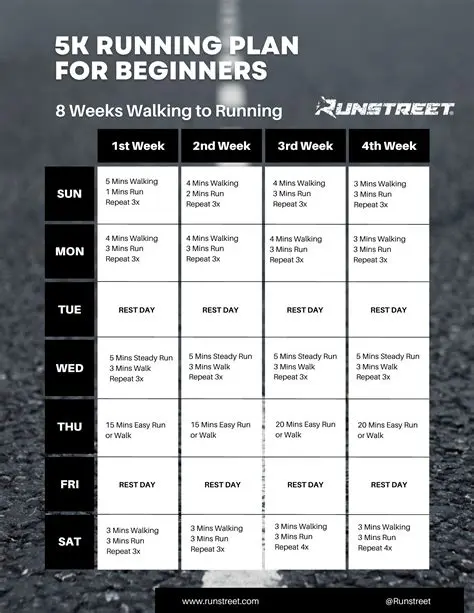 Finding the Distance Run in Week 6