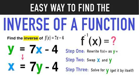 Finding the Inverse of the Given Function