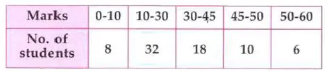 Finding the Marks of the Second Student