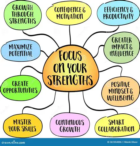 Focusing on your strengths
