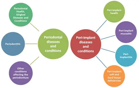 Frequently Asked Questions About Aloe Vera Extract and Periodontal Disease