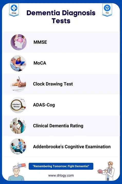 Frequently Asked Questions about Dementia Diagnosis and Mental Tasks