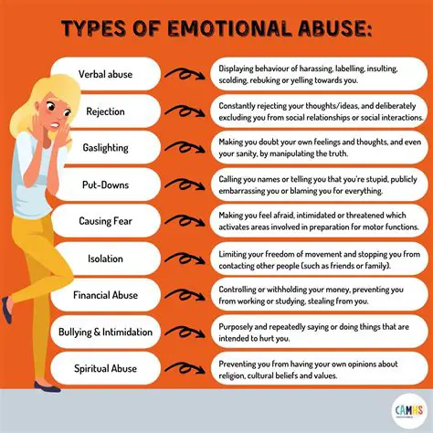 Frequently Asked Questions About Psychological Abuse