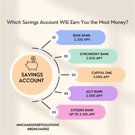 Frequently Asked Questions About Savings and Expenses