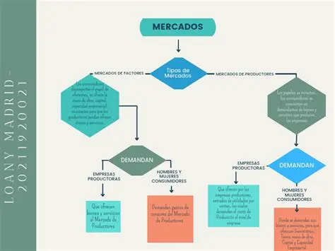 Funcionamiento de un mercado