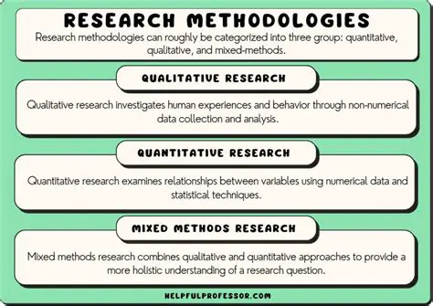 Further development of the method