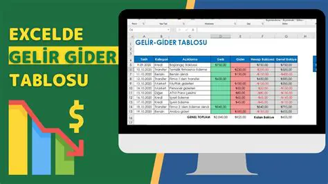 Gelir ve Giderleri Dengelemek